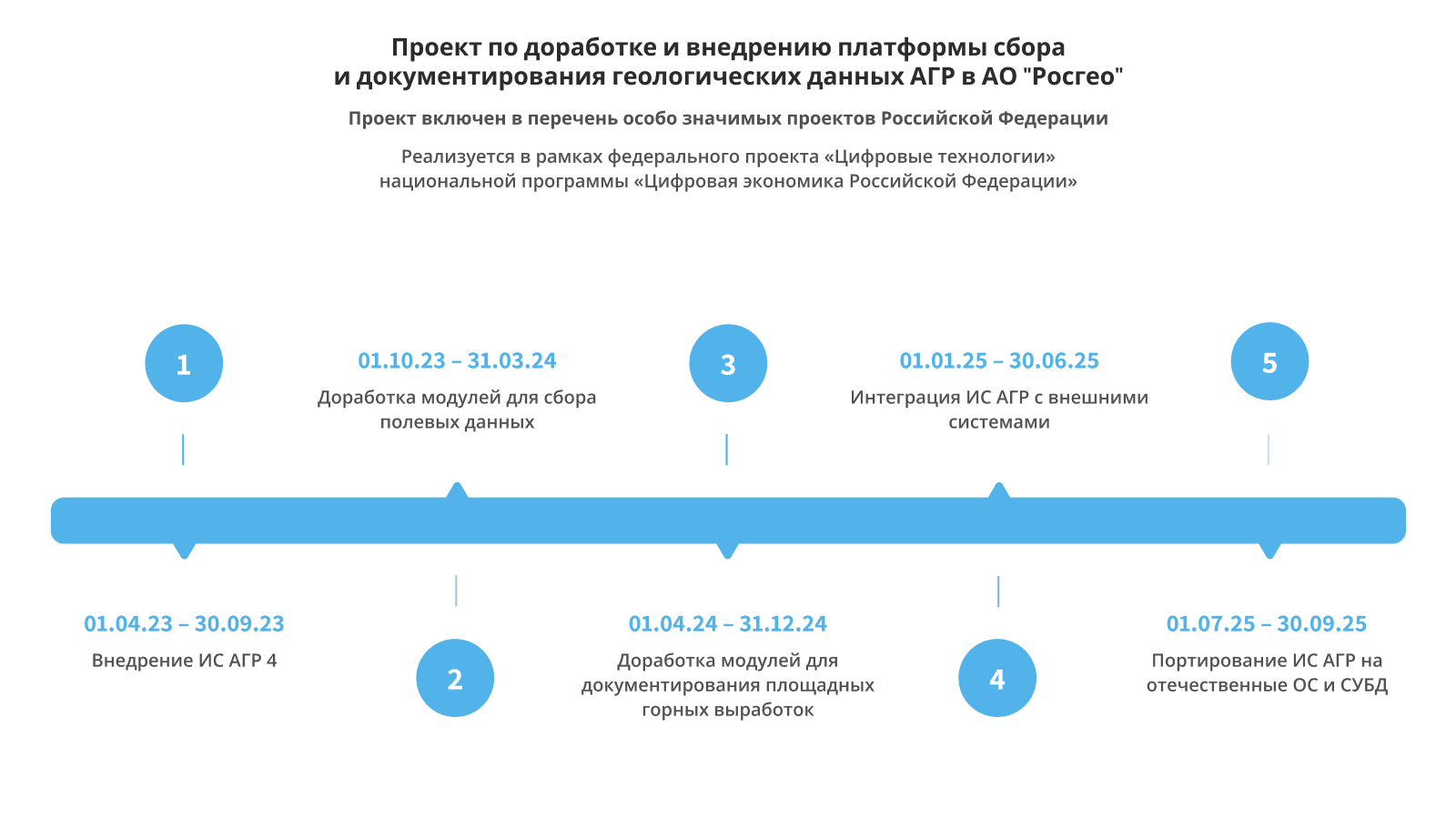 Росгеология